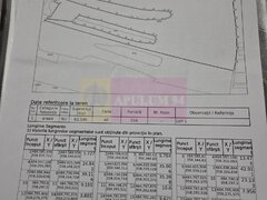 9,4 ha teren langa DEx12 Pitesti | 2,85 €/mp | loturi sau pachet